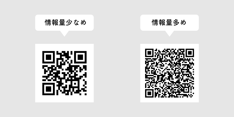 情報量によるQRコードの違い