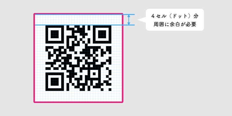 QRコードの外周余白(クワイエットゾーン)
